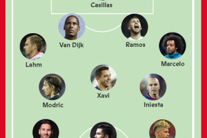 Real, Barca thống trị đội hình hay nhất thập kỷ