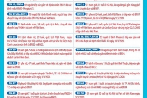 Thông báo khẩn của Bộ y tế