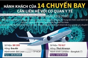 Hành khách của 14 chuyến bay cần liên hệ với cơ quan y tế