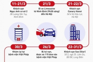 Thông báo khẩn số 10 từ bộ y tế