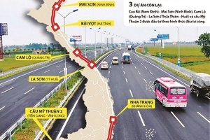 Bác phương án chuyển 8 dự án cao tốc Bắc - Nam từ PPP sang đầu tư công