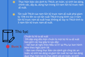 Hướng dẫn doanh nghiệp xin giảm mức đóng BHXH bắt buộc