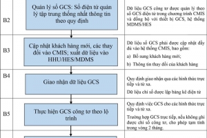 Một số quy định liên quan đến ghi chỉ số công tơ đo đếm điện năng
