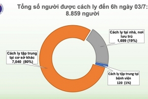 78 ngày Việt Nam không có ca nhiễm COVID-19 trong cộng đồng
