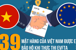 39 mặt hàng của Việt Nam được EU bảo hộ khi thực thi EVFTA