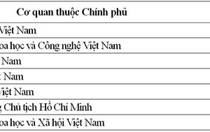 BHXH Việt Nam lần thứ 3 liên tiếp đứng đầu về ứng dụng Công nghệ thông tin