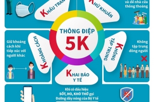 Chung sống an toàn với dịch bệnh cùng nguyên tắc '5K'