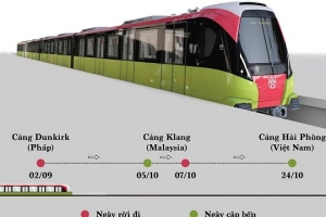 Đoàn tàu tuyến Metro Nhổn - ga Hà Nội dự kiến về Việt Nam ngày 24/10