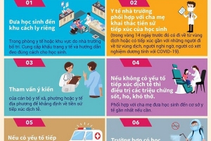 Bộ Y tế: Khuyến cáo phòng, chống dịch Covid-19 năm học mới