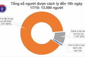Chiều 17/10, Việt Nam có thêm 2 ca mắc Covid-19