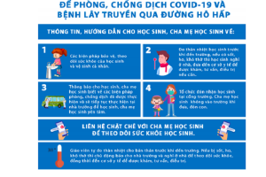 Phê duyệt 4 bộ tài liệu hướng dẫn phòng chống Covid-19 trong trường học