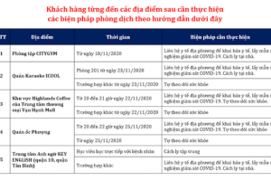 TP.HCM thông báo khẩn: Nếu người dân đã đến 6 địa điểm này hãy liên hệ y tế ngay
