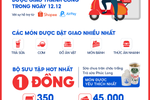 NowFood giao hơn 1 triệu món ăn và thức uống trong ngày 12/12