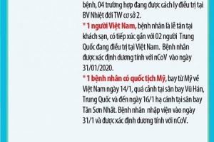 Xuất hiện trường hợp thứ 9 mắc nCoV tại Việt Nam