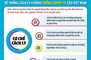 Bố của bệnh nhân dương tính với Covid 19 ở Hà Nội là người Hải Phòng