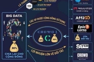 Cảnh giác với mô hình đa cấp Crowd1
