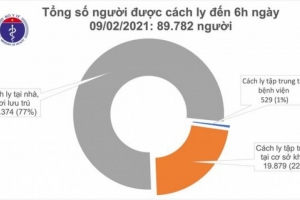 Sáng 9/2: Thêm 3 ca mắc mới Covid-19 tại Quảng Ninh