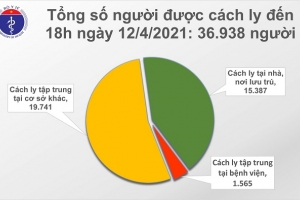Chiều 12/4, có 9 ca mắc COVID-19 là người nhập cảnh
