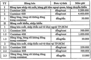 TP. HCM: Triển khai thu phí hạ tầng cảng biển từ 1/7