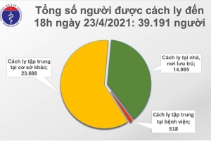 Chiều tối 23/4, Việt Nam ghi nhận thêm 6 ca mắc COVID-19 là người nhập cảnh