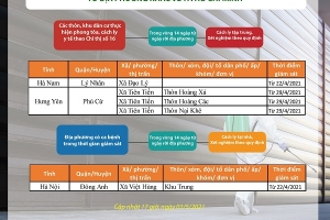Người dân địa phương nào đến TP.HCM phải cách ly?