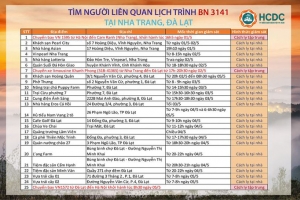 TP.HCM: Tìm người liên quan đến ca bệnh 3141 từng đến 5 điểm ở Nha Trang, 17 điểm ở Đà Lạt