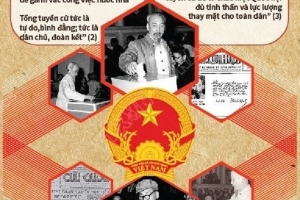 Những lời dạy của Chủ tịch Hồ Chí Minh về lá phiếu cử tri