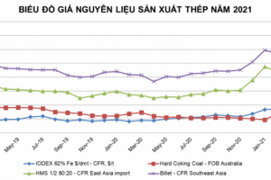 Khuyến nghị các doanh nghiệp hạn chế xuất khẩu thép để bình ổn thị trường