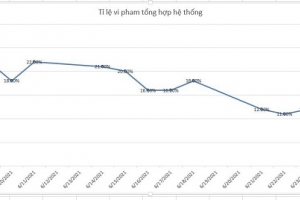 Hiệu quả của công nghệ trí tuệ nhân tạo (AI) trong cảnh báo không đeo khẩu trang trên xe khách