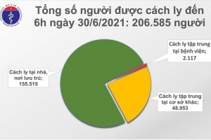Sáng 30/6: Thêm 94 ca mắc Covid-19, riêng TP.HCM là 62 ca