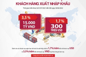 Agribank dành 15.000 tỷ đồng và 300 triệu USD vốn ưu đãi tài trợ khách hàng xuất nhập khẩu