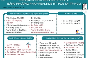 TP. HCM: Danh sách các đơn vị thực hiện xét nghiệm Covid-19