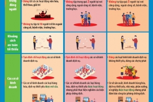 Sự khác biệt giữa Chỉ thị 15, Chỉ thị 16 của Thủ tướng Chính phủ và Chỉ thị 10 của UBND TP.HCM