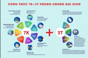 Chủ tịch Tập đoàn Xây dựng Hòa Bình: Đề xuất công thức 7K+3T trong phòng chống dịch Covid -19