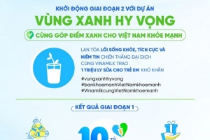 ‘Vùng Xanh Hy Vọng’ - Dự án đặc biệt của Vinamilk tiếp nối chiến dịch: Bạn khỏe mạnh, Việt Nam khỏe mạnh