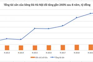 Doanh nhân Đoàn Ngọc Ly và hành trình vực dậy Sông Đà Hà Nội