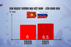 Mong đợi những thỏa thuận hợp tác mới giữa hai nước Việt Nam - Liên bang Nga