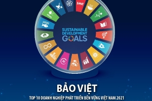 Bảo Việt đứng đầu Top 10 Doanh nghiệp Bền vững Việt Nam 6 năm liên tiếp