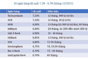 Biến động thị trường: Lãi suất huy động đồng loạt tăng, ai là người được hưởng lợi?