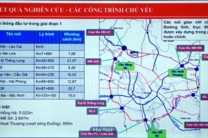Hôm nay, Bộ Kế hoạch và Đầu tư sẽ trình Chính phủ báo cáo thẩm định 02 đường Vành đai