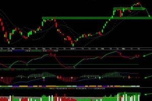 VN-Index hôm nay, tín hiệu tăng điểm chưa hoàn toàn rõ ràng