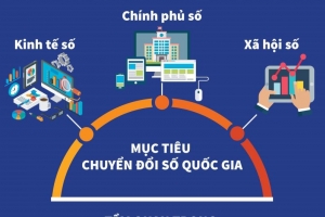 Phấn đấu chỉ số chính phủ điện tử thuộc nhóm 04 nước dẫn đầu khu vực vào năm 2025