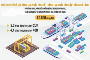 Điều chỉnh giảm mức thu phí hạ tầng cảng biển tại TP Hồ Chí Minh