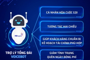MB Ageas Life triển khai Trợ lý Tổng đài Voicebot gia tăng trải nghiệm khách hàng