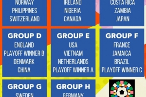 World Cup nữ 2023 là cơ hội tốt để tuyển nữ Việt Nam cọ xát với các đội tuyển hàng đầu thế giới.