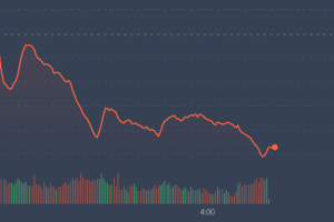 Sáng đầu tuần VN-Index đã bốc hơi tiếp 23,37 điểm “thủng” mốc 1000