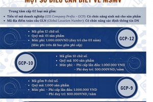 “Quên” đóng phí duy trì mã số mã vạch, doanh nghiệp bị phạt thế nào?