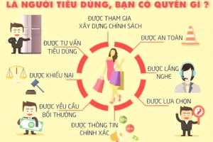 Câu chuyện nâng cao nhận thức và bảo vệ quyền lợi của người tiêu dùng dịch vụ tài chính