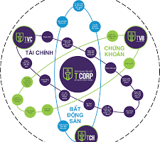 Thương hiệu T-Corp và câu chuyện đi tìm giá trị của sản phẩm Quản lý Tài sản thịnh vượng
