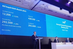 VIB đặt mục tiêu đạt lợi nhuận 12.200 tỷ đồng trong năm 2023